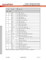 Предварительный просмотр 26 страницы Nuvoton NuMicro NUC029 Series Technical Reference Manual