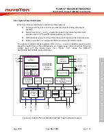 Предварительный просмотр 31 страницы Nuvoton NuMicro NUC029 Series Technical Reference Manual