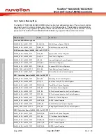 Предварительный просмотр 32 страницы Nuvoton NuMicro NUC029 Series Technical Reference Manual