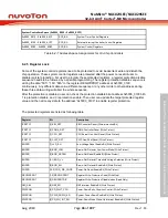 Предварительный просмотр 33 страницы Nuvoton NuMicro NUC029 Series Technical Reference Manual