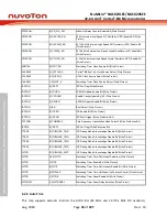 Предварительный просмотр 34 страницы Nuvoton NuMicro NUC029 Series Technical Reference Manual