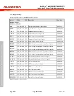 Предварительный просмотр 36 страницы Nuvoton NuMicro NUC029 Series Technical Reference Manual