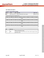 Предварительный просмотр 37 страницы Nuvoton NuMicro NUC029 Series Technical Reference Manual