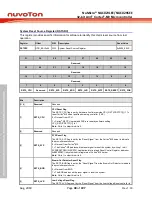 Предварительный просмотр 38 страницы Nuvoton NuMicro NUC029 Series Technical Reference Manual