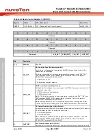 Предварительный просмотр 40 страницы Nuvoton NuMicro NUC029 Series Technical Reference Manual