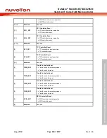 Предварительный просмотр 43 страницы Nuvoton NuMicro NUC029 Series Technical Reference Manual