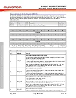 Предварительный просмотр 44 страницы Nuvoton NuMicro NUC029 Series Technical Reference Manual