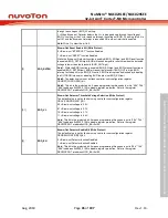 Предварительный просмотр 45 страницы Nuvoton NuMicro NUC029 Series Technical Reference Manual