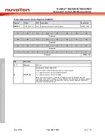 Предварительный просмотр 46 страницы Nuvoton NuMicro NUC029 Series Technical Reference Manual