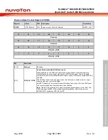 Предварительный просмотр 47 страницы Nuvoton NuMicro NUC029 Series Technical Reference Manual