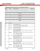 Предварительный просмотр 48 страницы Nuvoton NuMicro NUC029 Series Technical Reference Manual