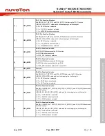 Предварительный просмотр 49 страницы Nuvoton NuMicro NUC029 Series Technical Reference Manual