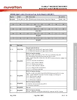 Предварительный просмотр 51 страницы Nuvoton NuMicro NUC029 Series Technical Reference Manual