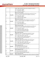 Предварительный просмотр 52 страницы Nuvoton NuMicro NUC029 Series Technical Reference Manual