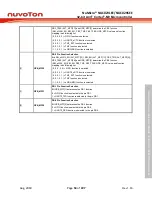 Предварительный просмотр 53 страницы Nuvoton NuMicro NUC029 Series Technical Reference Manual