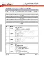 Предварительный просмотр 54 страницы Nuvoton NuMicro NUC029 Series Technical Reference Manual