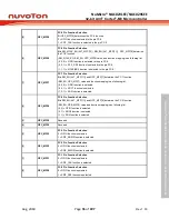 Предварительный просмотр 55 страницы Nuvoton NuMicro NUC029 Series Technical Reference Manual