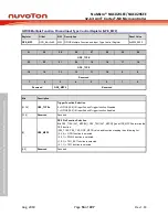 Предварительный просмотр 56 страницы Nuvoton NuMicro NUC029 Series Technical Reference Manual