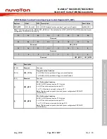 Предварительный просмотр 57 страницы Nuvoton NuMicro NUC029 Series Technical Reference Manual