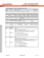 Предварительный просмотр 58 страницы Nuvoton NuMicro NUC029 Series Technical Reference Manual