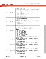 Предварительный просмотр 59 страницы Nuvoton NuMicro NUC029 Series Technical Reference Manual