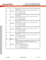 Предварительный просмотр 60 страницы Nuvoton NuMicro NUC029 Series Technical Reference Manual