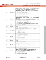 Предварительный просмотр 61 страницы Nuvoton NuMicro NUC029 Series Technical Reference Manual