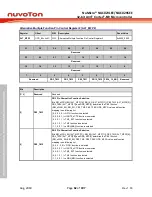 Предварительный просмотр 62 страницы Nuvoton NuMicro NUC029 Series Technical Reference Manual