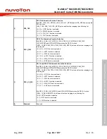 Предварительный просмотр 63 страницы Nuvoton NuMicro NUC029 Series Technical Reference Manual