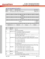 Предварительный просмотр 64 страницы Nuvoton NuMicro NUC029 Series Technical Reference Manual