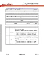 Предварительный просмотр 66 страницы Nuvoton NuMicro NUC029 Series Technical Reference Manual