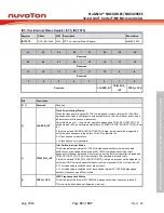 Предварительный просмотр 67 страницы Nuvoton NuMicro NUC029 Series Technical Reference Manual