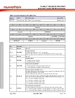 Предварительный просмотр 68 страницы Nuvoton NuMicro NUC029 Series Technical Reference Manual