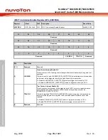 Предварительный просмотр 70 страницы Nuvoton NuMicro NUC029 Series Technical Reference Manual
