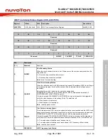 Предварительный просмотр 71 страницы Nuvoton NuMicro NUC029 Series Technical Reference Manual