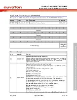 Предварительный просмотр 73 страницы Nuvoton NuMicro NUC029 Series Technical Reference Manual