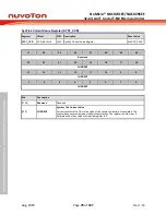 Предварительный просмотр 78 страницы Nuvoton NuMicro NUC029 Series Technical Reference Manual
