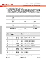 Предварительный просмотр 80 страницы Nuvoton NuMicro NUC029 Series Technical Reference Manual