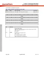 Предварительный просмотр 84 страницы Nuvoton NuMicro NUC029 Series Technical Reference Manual