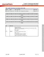 Предварительный просмотр 85 страницы Nuvoton NuMicro NUC029 Series Technical Reference Manual