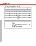 Предварительный просмотр 86 страницы Nuvoton NuMicro NUC029 Series Technical Reference Manual