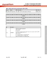 Предварительный просмотр 87 страницы Nuvoton NuMicro NUC029 Series Technical Reference Manual