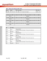 Предварительный просмотр 90 страницы Nuvoton NuMicro NUC029 Series Technical Reference Manual