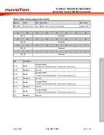 Предварительный просмотр 95 страницы Nuvoton NuMicro NUC029 Series Technical Reference Manual