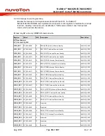 Предварительный просмотр 96 страницы Nuvoton NuMicro NUC029 Series Technical Reference Manual