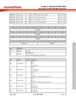 Предварительный просмотр 99 страницы Nuvoton NuMicro NUC029 Series Technical Reference Manual