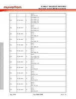 Предварительный просмотр 100 страницы Nuvoton NuMicro NUC029 Series Technical Reference Manual