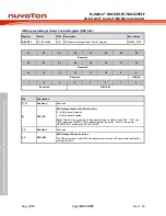 Предварительный просмотр 102 страницы Nuvoton NuMicro NUC029 Series Technical Reference Manual