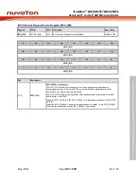 Предварительный просмотр 103 страницы Nuvoton NuMicro NUC029 Series Technical Reference Manual