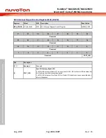 Предварительный просмотр 104 страницы Nuvoton NuMicro NUC029 Series Technical Reference Manual
